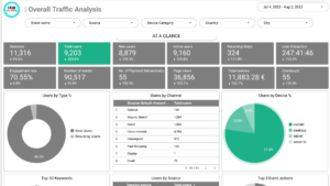 Looker Studio - Data Studio - Google BI Visualisation Tool | House of brands media Article